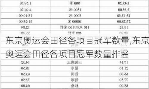 东京奥运会田径队成绩_东京奥运会田径赛冠军