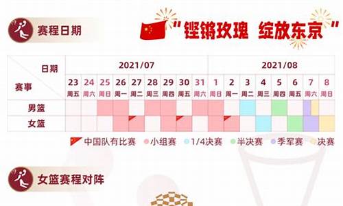 东京奥运会篮球赛程时间表最新_东京奥运会篮球比赛时间表