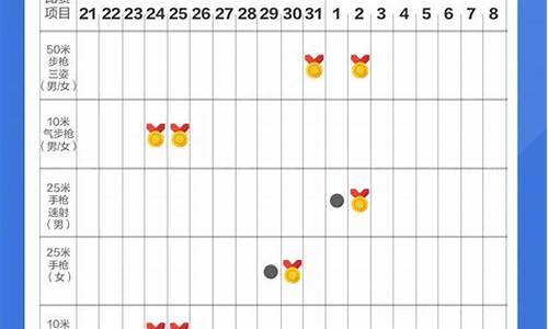 东京奥运会苏炳添决赛排名_东京奥运会赛程表苏炳添