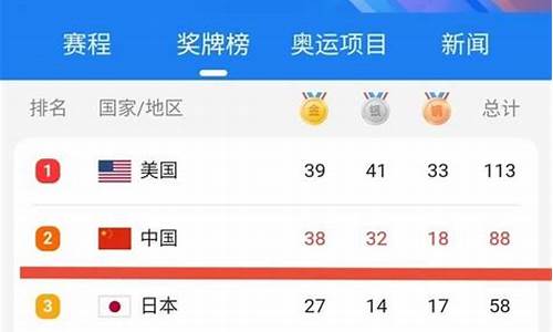 东京奥运金牌排名榜-东京奥运排行榜金牌