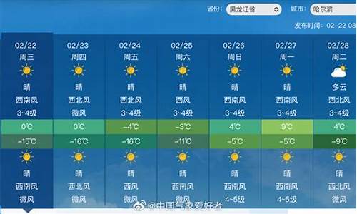 东北哈尔滨天气预报15天_东北哈尔滨天气预报15天查询