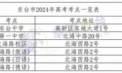 东台高考2016,东台高考2023最高分