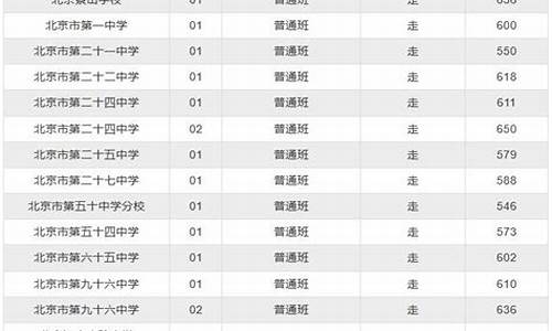 东城区高考排名-东城区高考排名对应学校