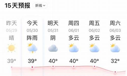 东川未来15天的天气预报查询_东川未来15天的天气