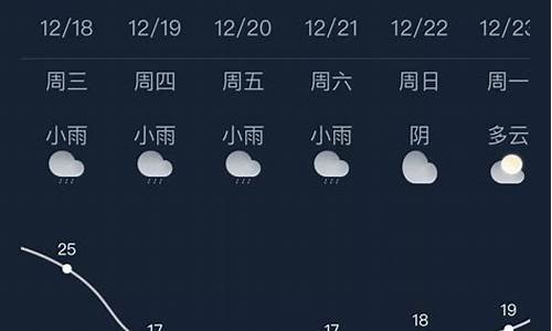 东方天气预报10天准确_东方天气预报10天