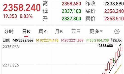 东方财富今日金价_东方财富今天金价