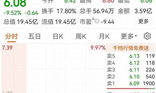 东方财富今天金价走势分析_东方财富今天金价走势分析