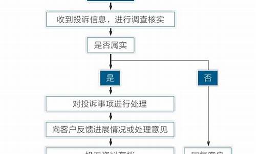 东昌汽车客服投诉电话_东昌汽车客服投诉电话号码