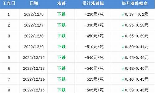 东明油价95今天_东明油价95今天油价多少