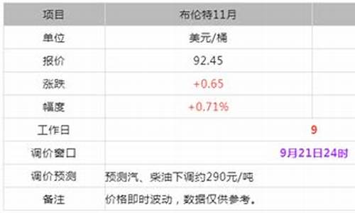 东明石化今日油价价格_今日油价格查询