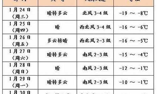 康巴什天气预报_东胜天气预报