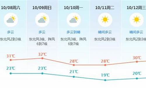 东莞一周天气预报!_东莞一周天气预报7天查询