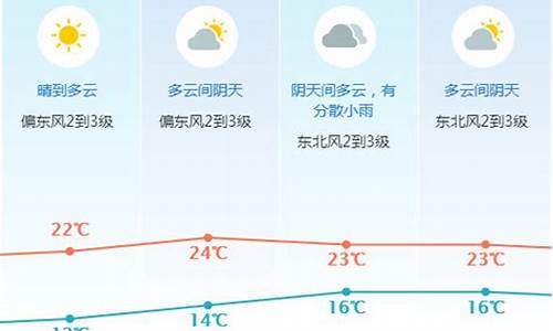 东莞本周天气_东莞一周天气预报10天