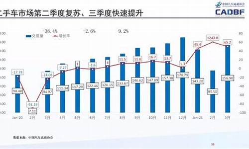 东莞二手车交易数量统计_东莞2手车交易市场