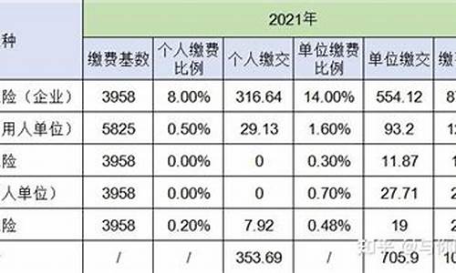 东莞医保基金价格_东莞医保2021