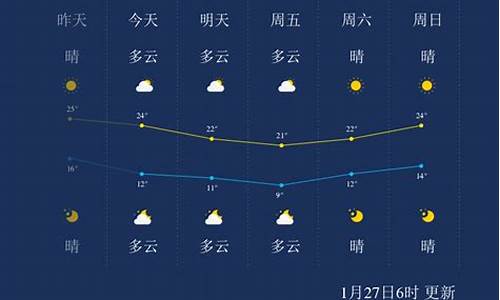 东莞天气微博新浪微博_东莞天气预报的微博