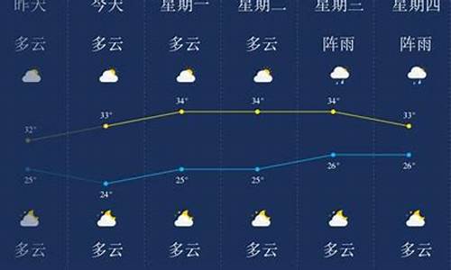 东莞天气空气质量_东莞空气质量排名榜