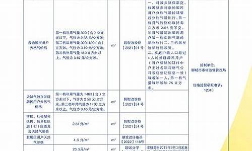 东莞新奥燃气价格表2020_东莞市新奥燃