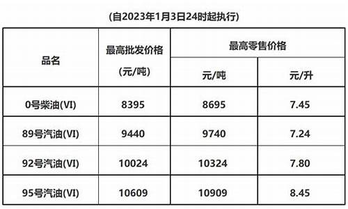 东莞最新油价_东莞油价17号调整