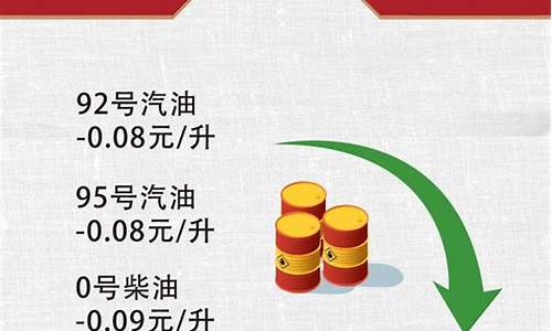 东莞市油价调整最新消息_东莞油价最新信息今天