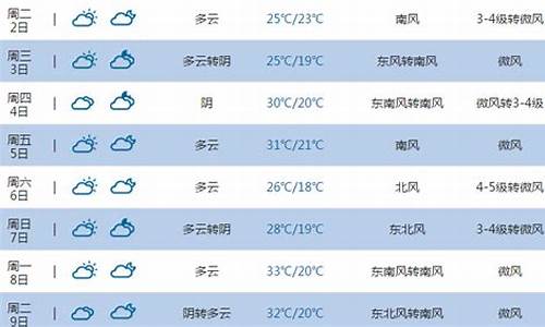 天气预报15天查询东营市天气预报_东营市天气预报7天