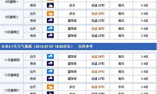 东营未来15天天气_东营未来15天天气预报