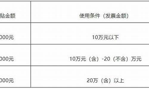 东营汽车置换补贴多少钱_东营汽车置换