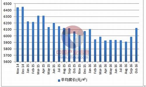 东营油价趋势分析图_东营油价趋势分析