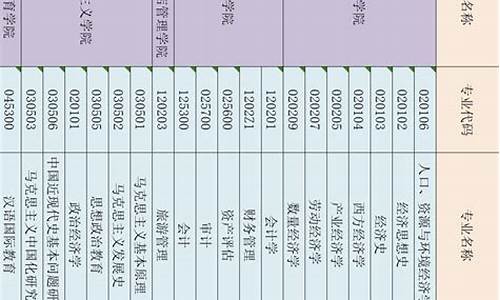 东财2020分数线_东财高考分数线