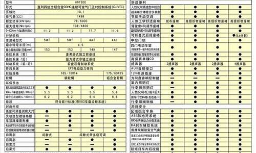 东风日产玛驰参数_东风日产玛驰2020款什么时候上市