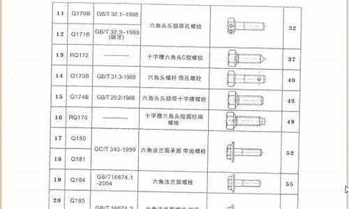 东风汽车部件_东风汽车标准件厂