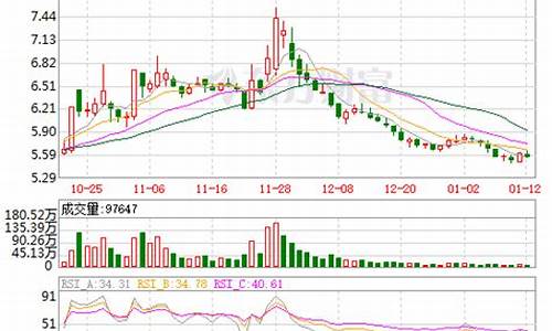 东风汽车股票分析报告_东风汽车股票股价