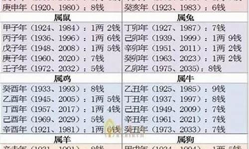 两斤的重量大概有多少_两斤打回家是什么生肖