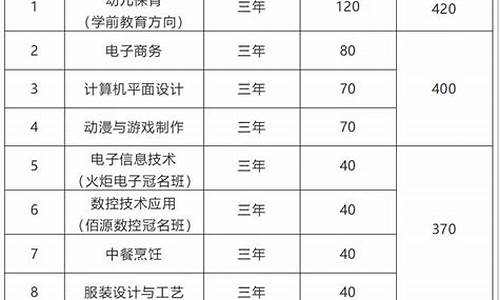 中专分数线一般多少分2024福建,中专分数线一般多少分2024