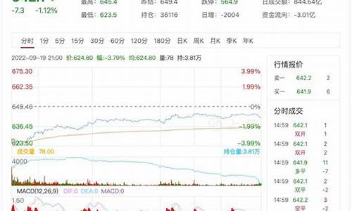 中东原油价格实时行情最新_中东原油期货价格