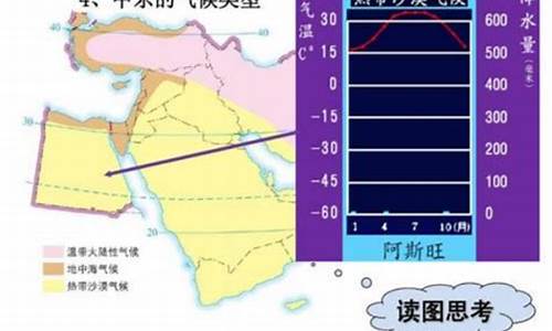 中东气候特征_中东气候特征分布