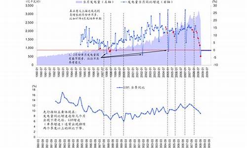 中东油价最新预测_中东局势油价