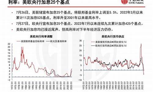 中信证券油价预测最新消息_中信证券油价预测