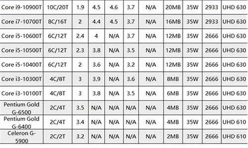 中关村cpu参数_中关村电脑配置cpu