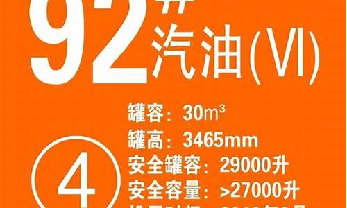 中化石油92号汽油油价_中化石油的92汽油是什么汽油