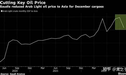 中午石油价格下调_中午石油价格下调了吗