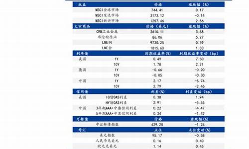 中午石油价格最新消息_中石油价格今日