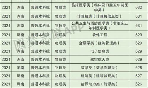 中南大学各专业录取线_中南大学各专业录取分数线2021