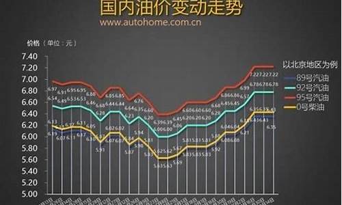 2017年汽油油价_中国2017年油价