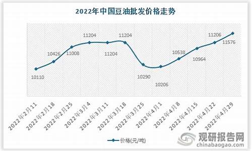 历年豆油价格_中国70年豆油价格