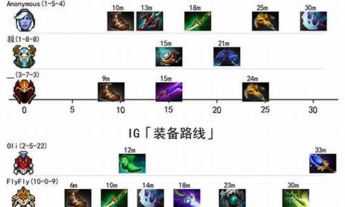 中国dota2职业联赛_dota2中国职业联赛直播