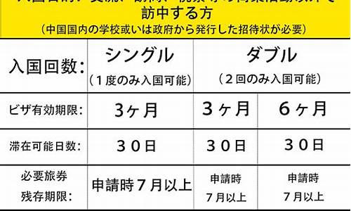 中国F类签证，学术交流与培训专用，与B类签证有何不同？