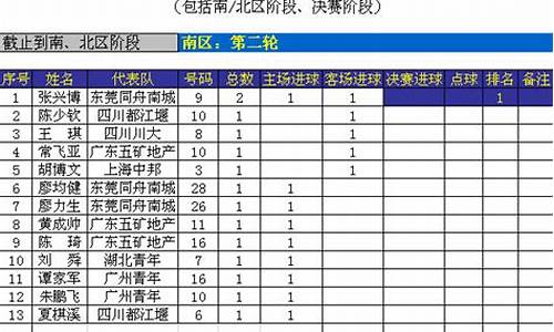 中国乙级联赛赛程南区-中国乙级联赛比分