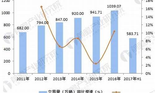 中国二手汽车市场现状分析_中国二手汽车市场现状