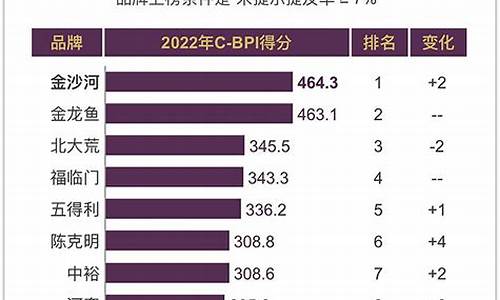 中国五年前食用油价格走势_2021年食用油暴涨